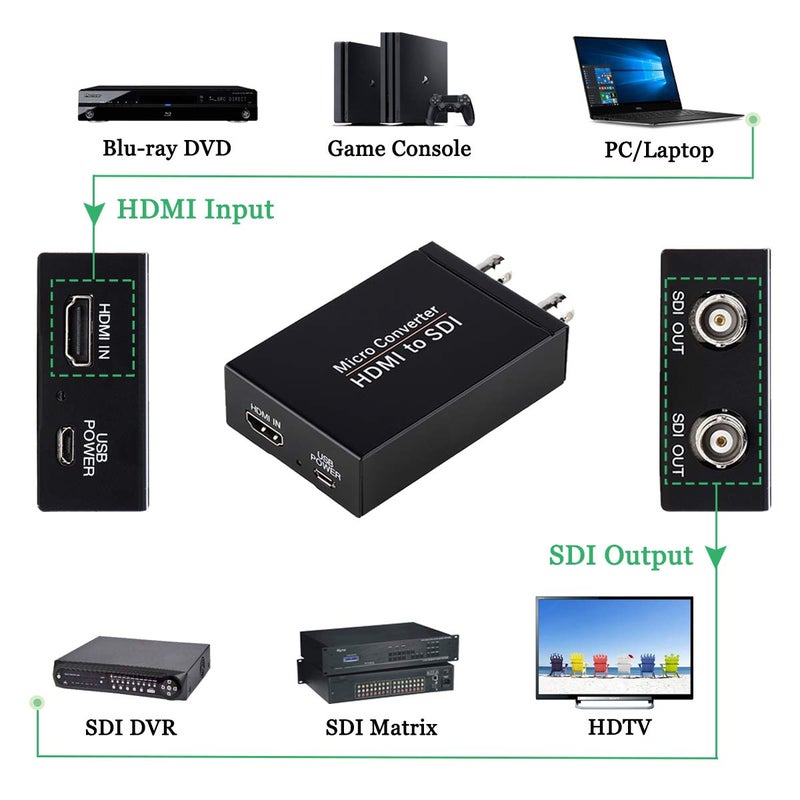 ENBUER HDMI to SDI Converter, HDMI in Two SDI Output SD HD 3G-SDI Video Adapter Auto Format Detection Video Converter Stereo Audio Embedder for Camera - Image 2